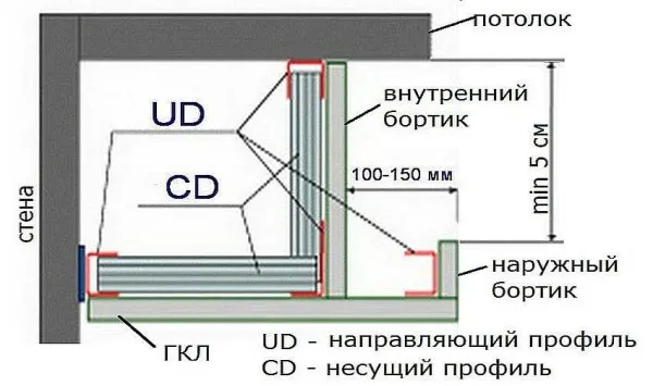 Конструкция короба для подсветки гипоскартонного потолка