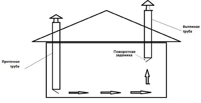 Каркасные курятники из ОСБ своими руками