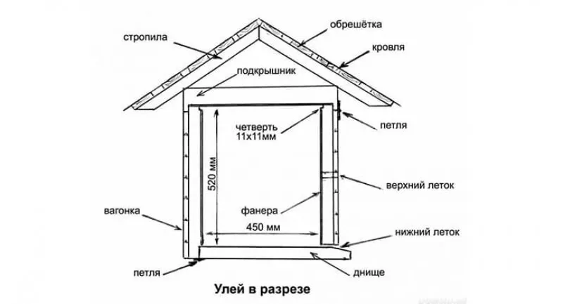 Схемы, чертежи и рамки для ульев