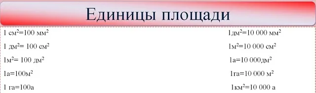 Конвертер площади земельного участка ...