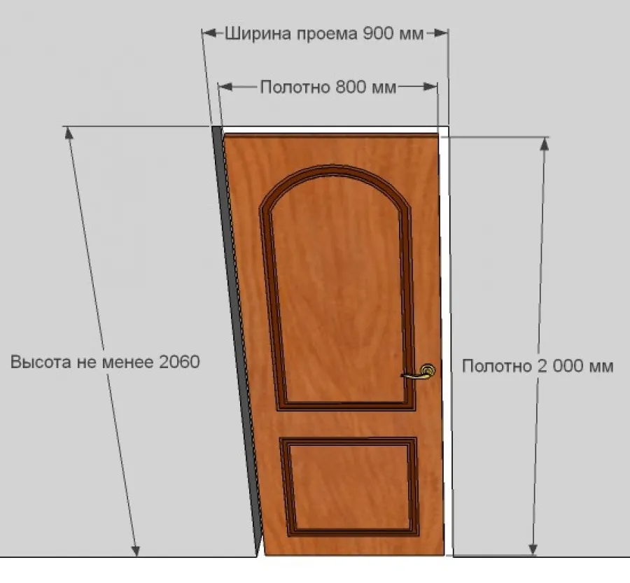 Размеры двери 80 на 200