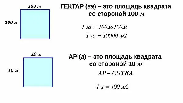 На участке