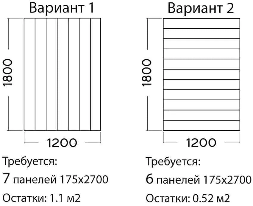 Расчет количества материалов