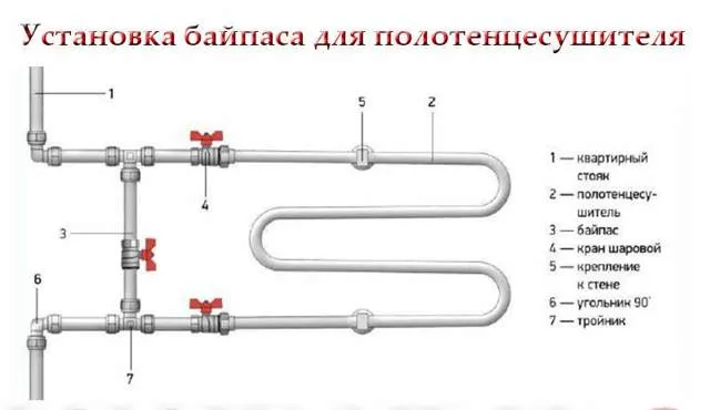 Подключение полотенцесушителя к стояку горячей воды схема - какую выбрать из предложенных?