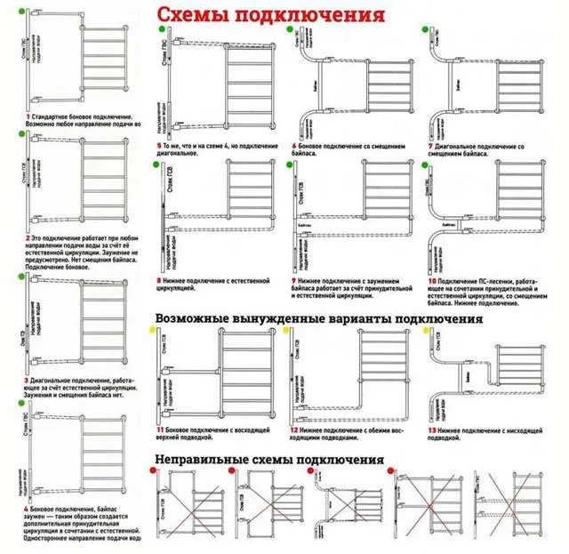 Подключение полотенцесушителя к стояку горячей воды схема - какую выбрать из предложенных?