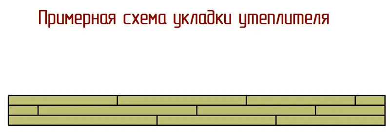 схема укладки утеплителя