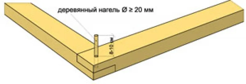 стыковка брусьев на углах