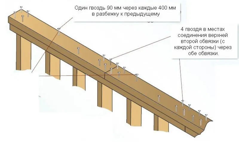 Фиксация гвоздями