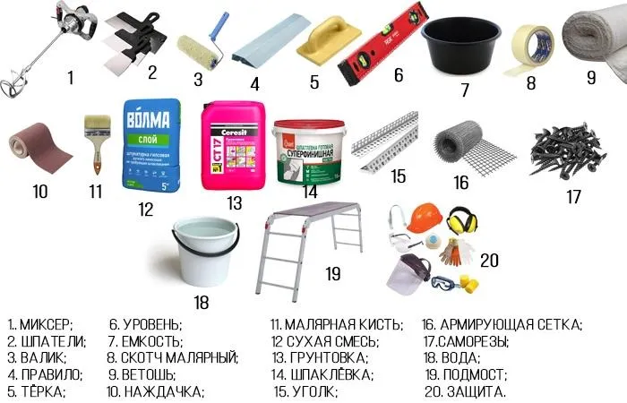 Инструмент и материалы для штукатурки