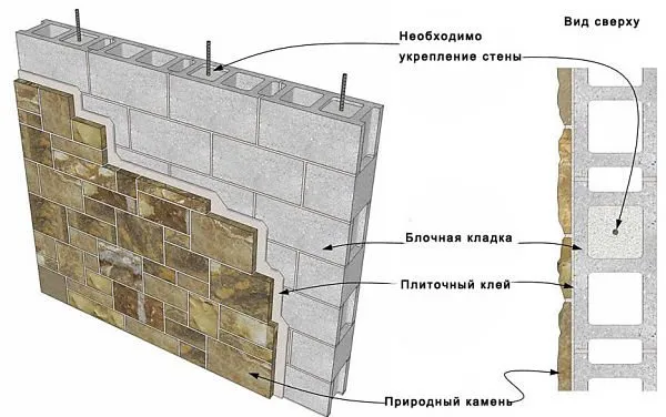 облицовка цоколя дома