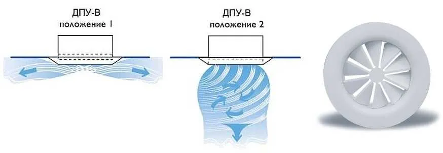 Поток воздуха Поток воздуха