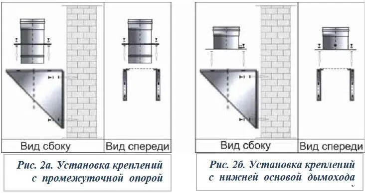 Устройство дымохода через стену