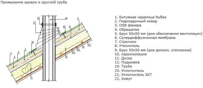 Устройство дымохода через стену