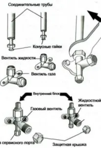 Соединение трубопроводов сплит-системы.