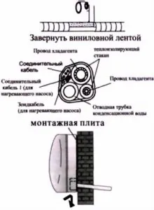 инструкция по монтажу сплит системы 