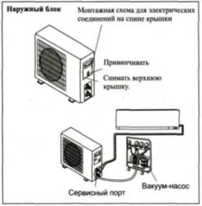 инструкция по монтажу сплит системы 
