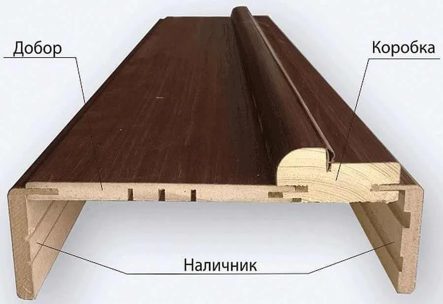 Как доборами сделать дверной проем ...