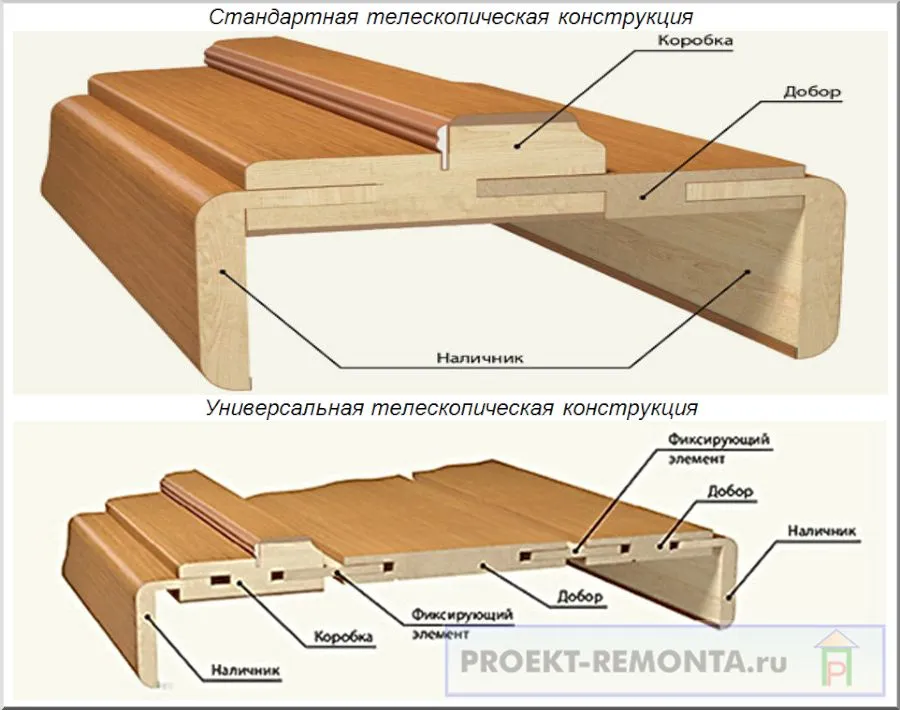 Выбор и установка доборов на ...