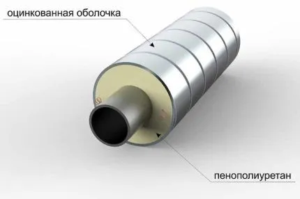 Оболочка для труб из утеплителя