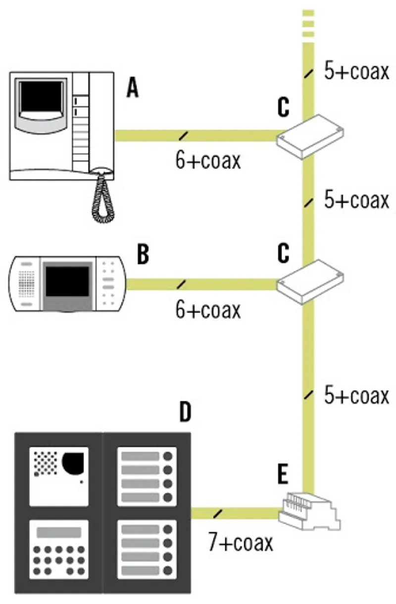 Инструкция для самостоятельного подключения видеодомофона. Источник фото: farfisa.net