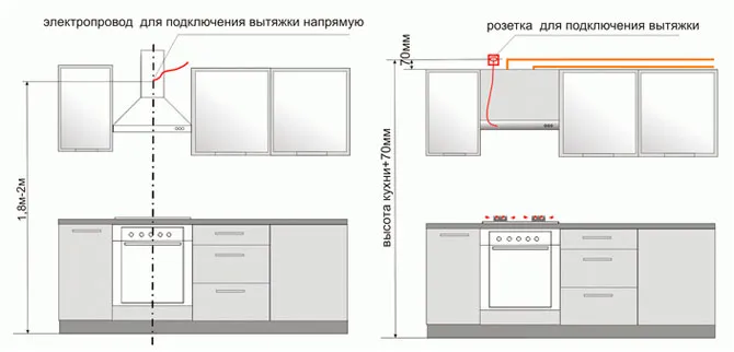варианты подключения к электричеству