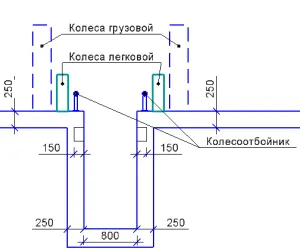 Размеры смотровой ямы