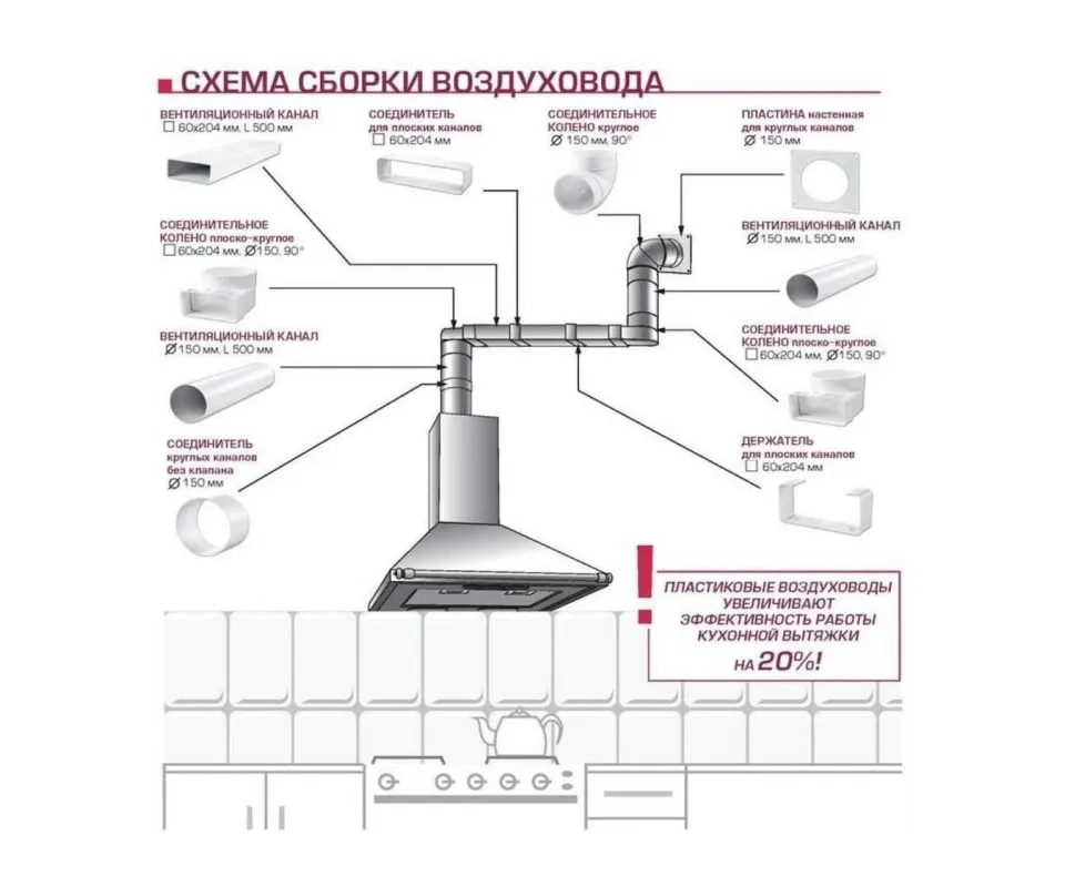 Как правильно сделать вытяжку в частном ...