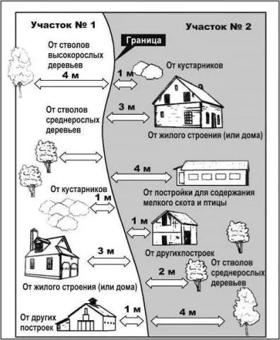 СНиП 30-02-97 ПЛАНИРОВКА И ЗАСТРОЙКА ...