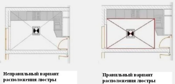 Правильное расположение люстры