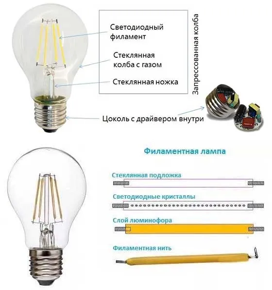 Филаментовая лампа