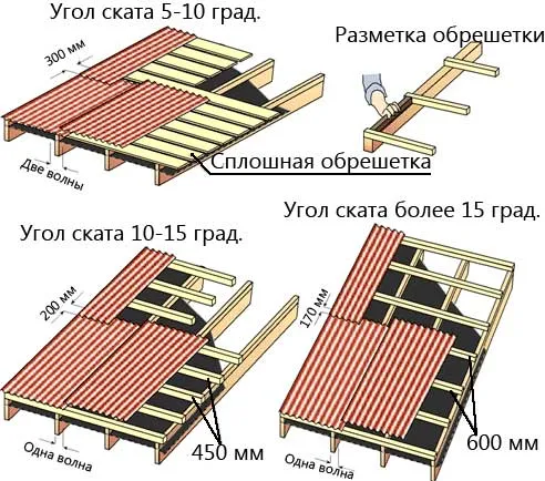 Как покрыть крышу ондулином: технология ... Как покрыть крышу ондулином: технология ...