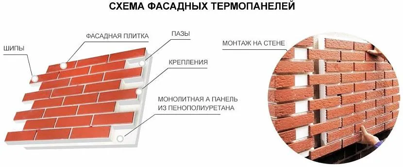 Схема устройства фасадных термопанелей