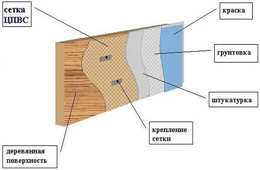 Схема нанесения штукатурки на деревянную поверхность