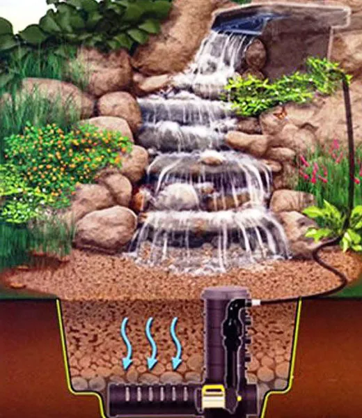 Схема установки оборудования для водопада 