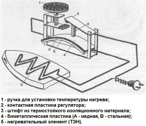 Устройство терморегулятора